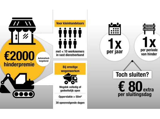 automatisch een hinderpremie van 2000 euro automatisch een hinderpremie van 2000 euro
