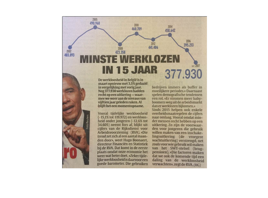 Minste werklozen in 15 jaar Minste werklozen in 15 jaar