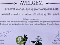 Copyright Imog Het diploma voor Avelgem, uitgereikt door Vlaco en Imog